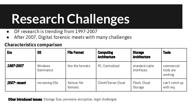 Logo for digital-forensic-brief-intro-research-challenge-12-638 - The Leahy Center for Digital Forensics & Cybersecurity