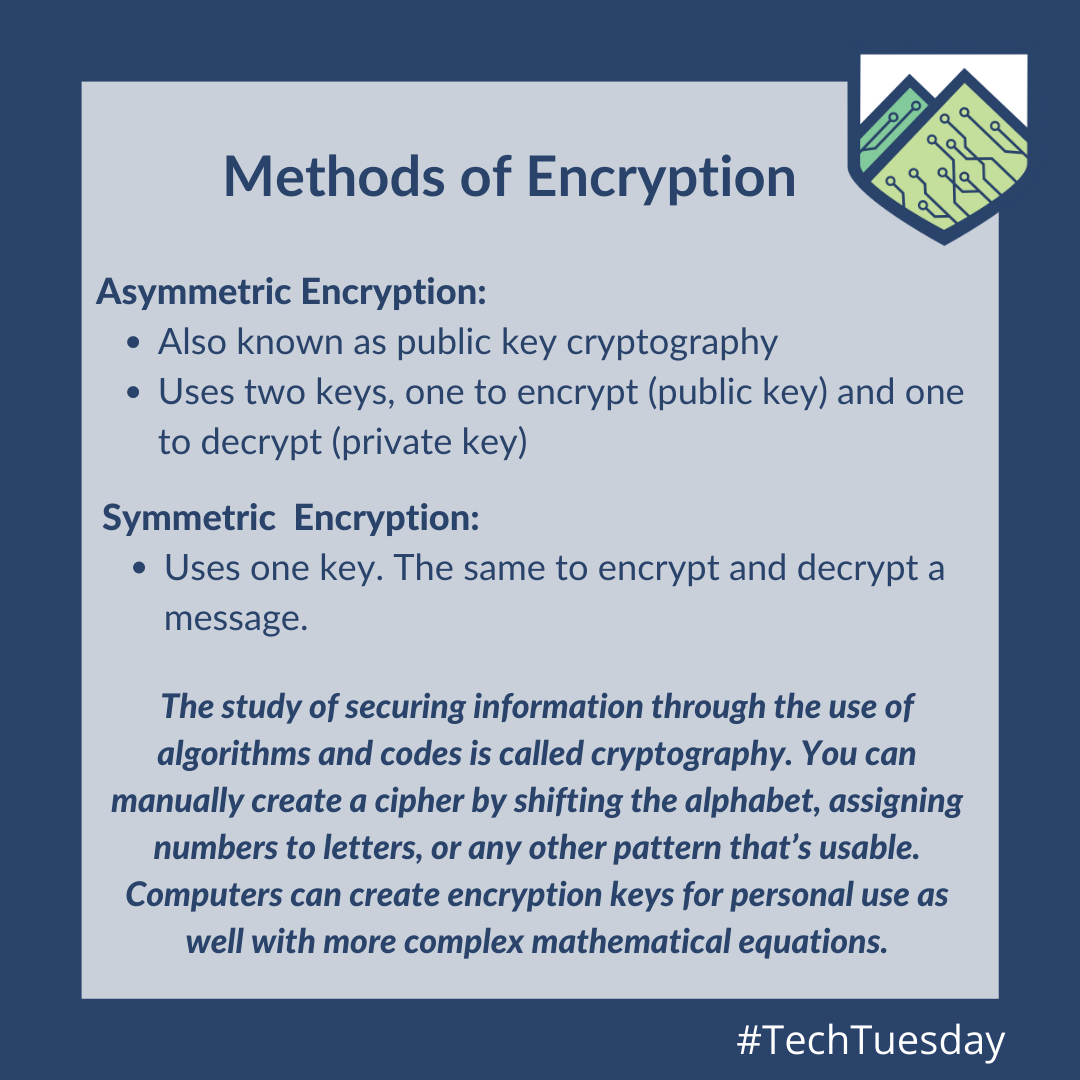 Logo for Encryption-3-2 - The Leahy Center for Digital Forensics & Cybersecurity